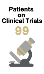 2024 Patients on Clinical Trials 99