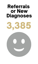 2024 Referrals or New Diagnoses 3,385