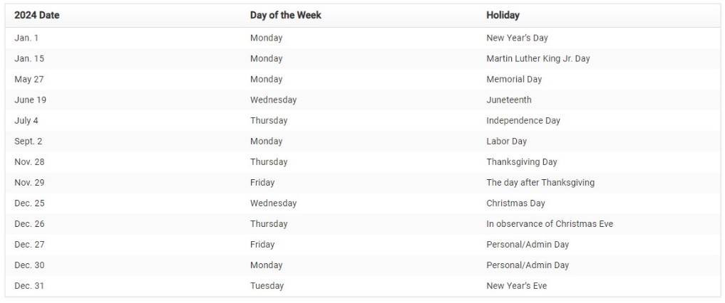 updated list of holidays including July 5th