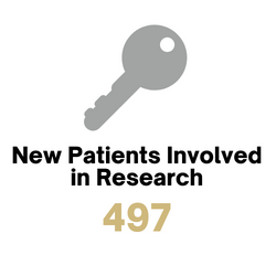 2022 New Patients Involved in Research