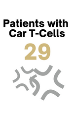 Patients with Car T-Cells Gold (250 × 150 px) (1)