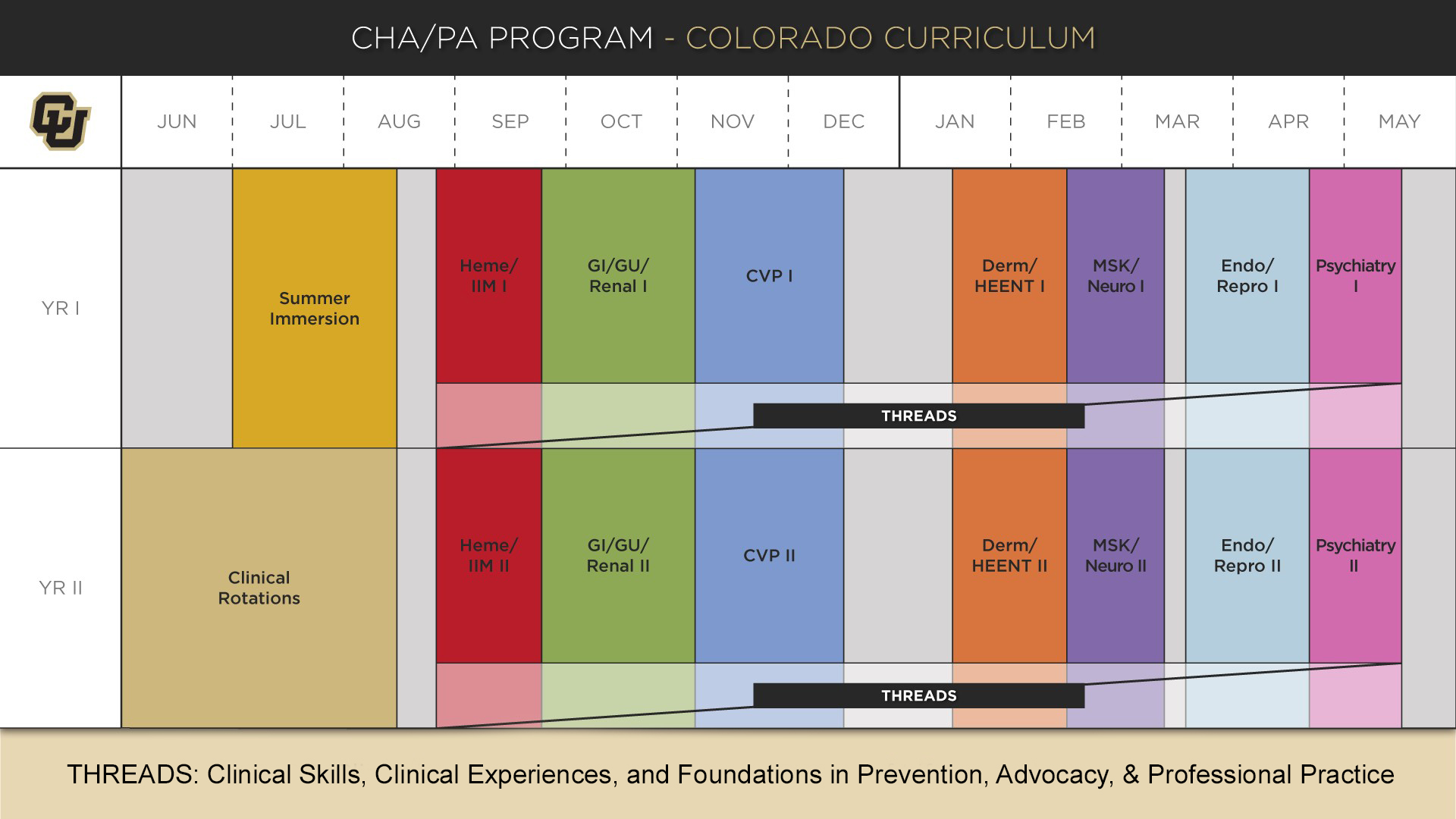 Program Overview Colorado Curriculum