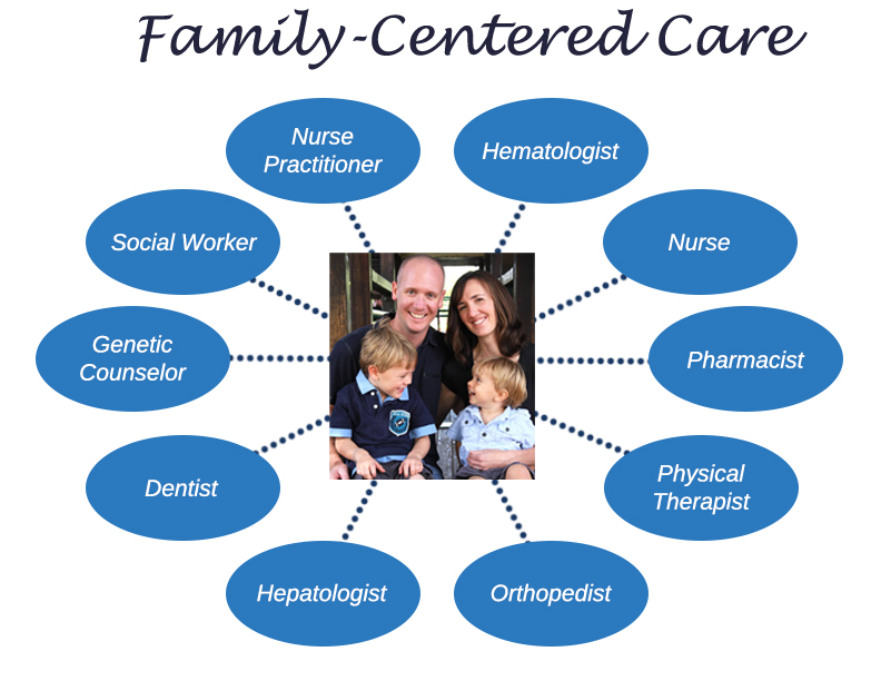 Family Centered  Care