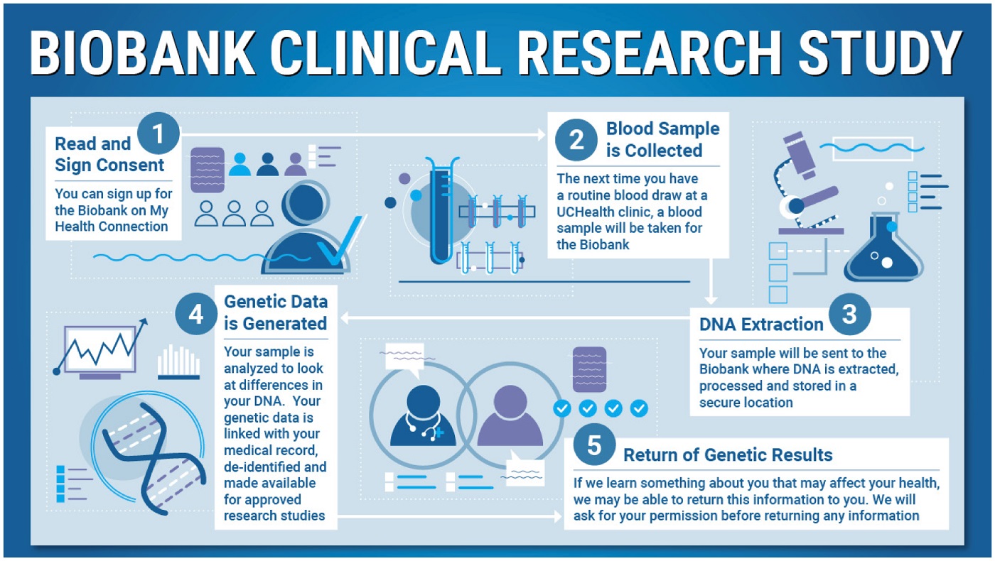 cobiobank-clinical-research-study