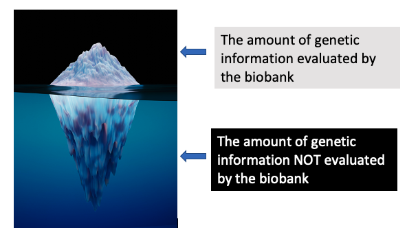 the amount of genetic information evaluated by a