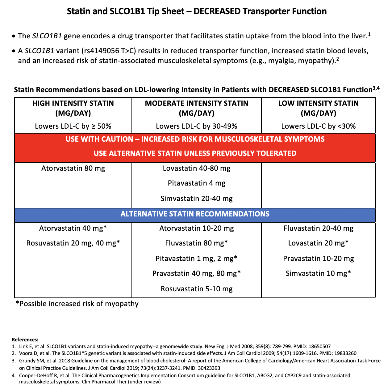 Statin and SLCO1B1 Tip Sheet – DECREASED Transporter Function