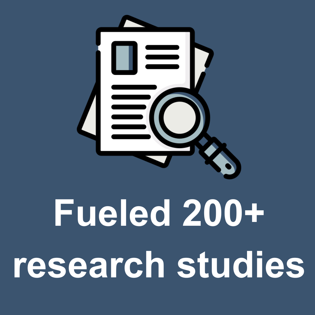 Fueled 200+ research studies with image of paper and magnifying glass