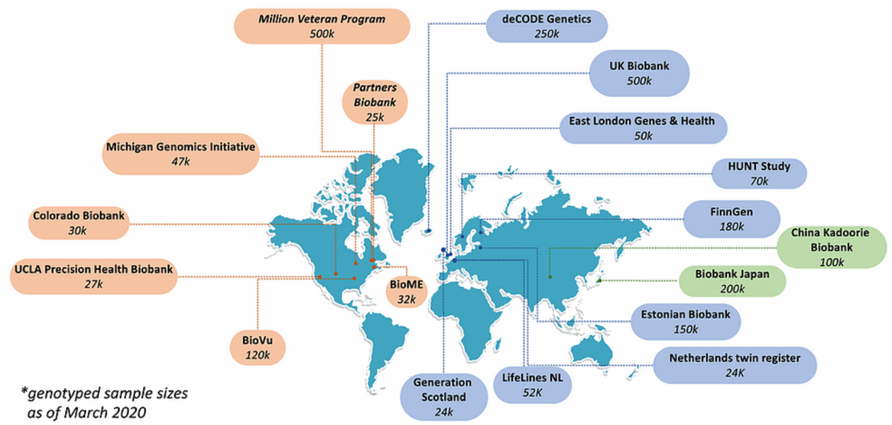 CCPM joins Global Biobank Initiative