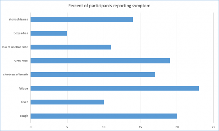 covid-symptoms-2-768x461