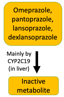 PPI Mechanism