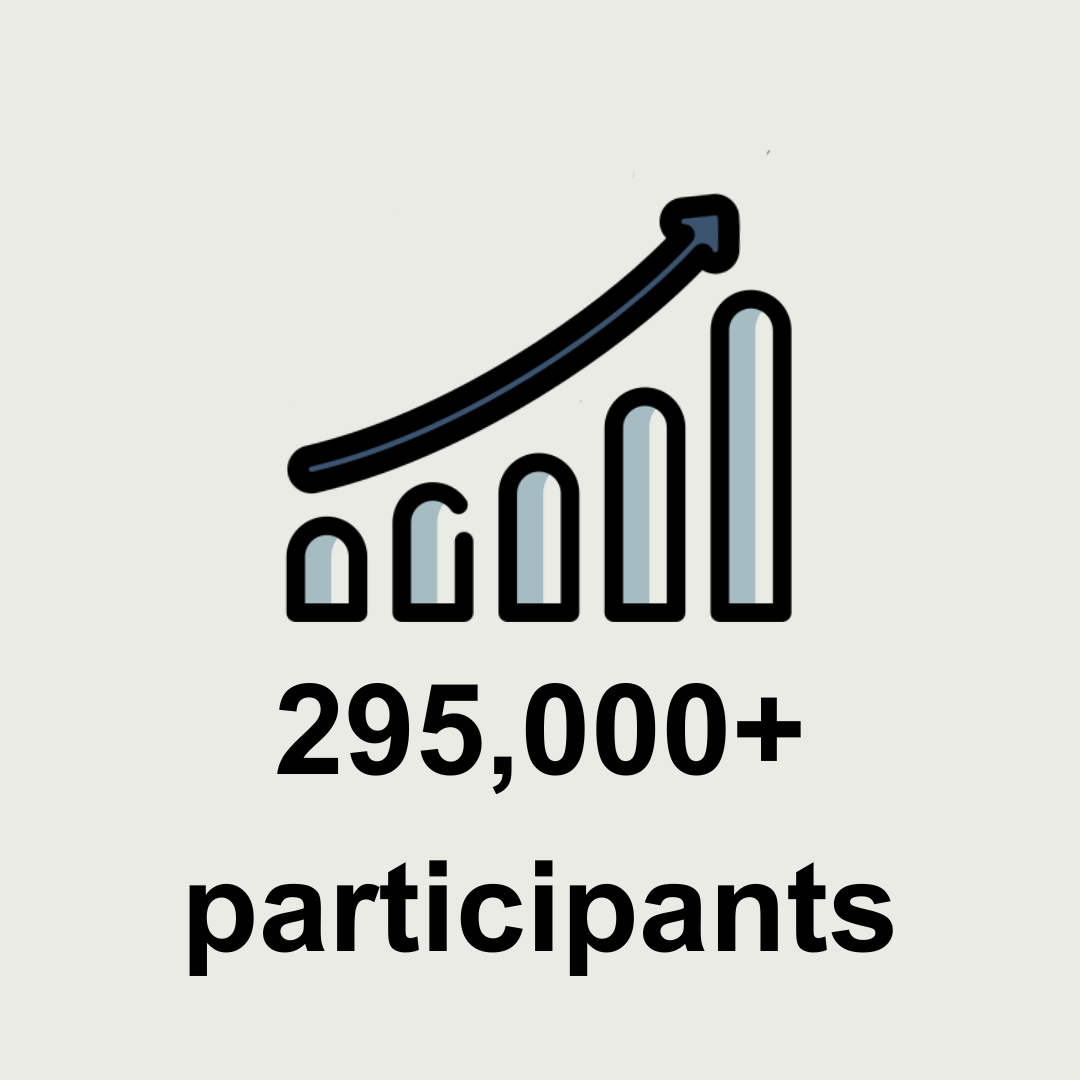 295,000+ participants