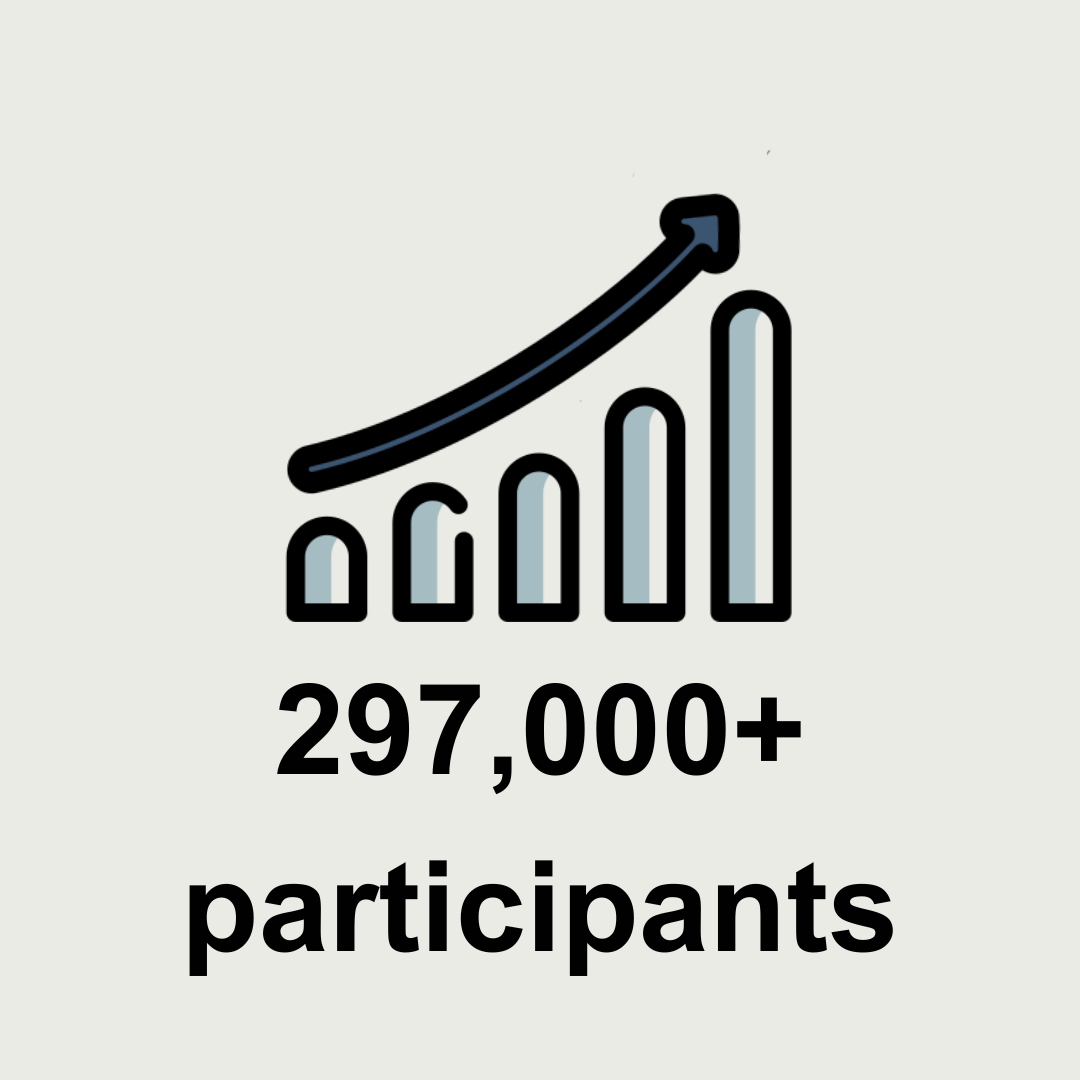 297,000+ participants