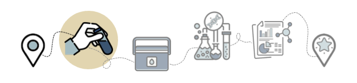 Map showing icons that represent the steps of sample collection. Step 1 is an icon of a hand holding a sample tube.