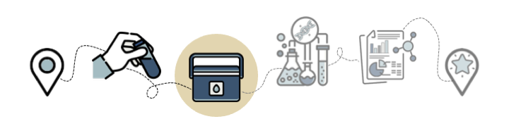 Map showing icons that represent the steps of sample collection. Step 2 is an icon of a sample transport container.
