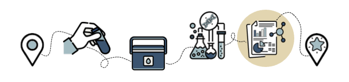 Map showing icons that represent the steps of sample collection. Step 4 is an icon of test results.