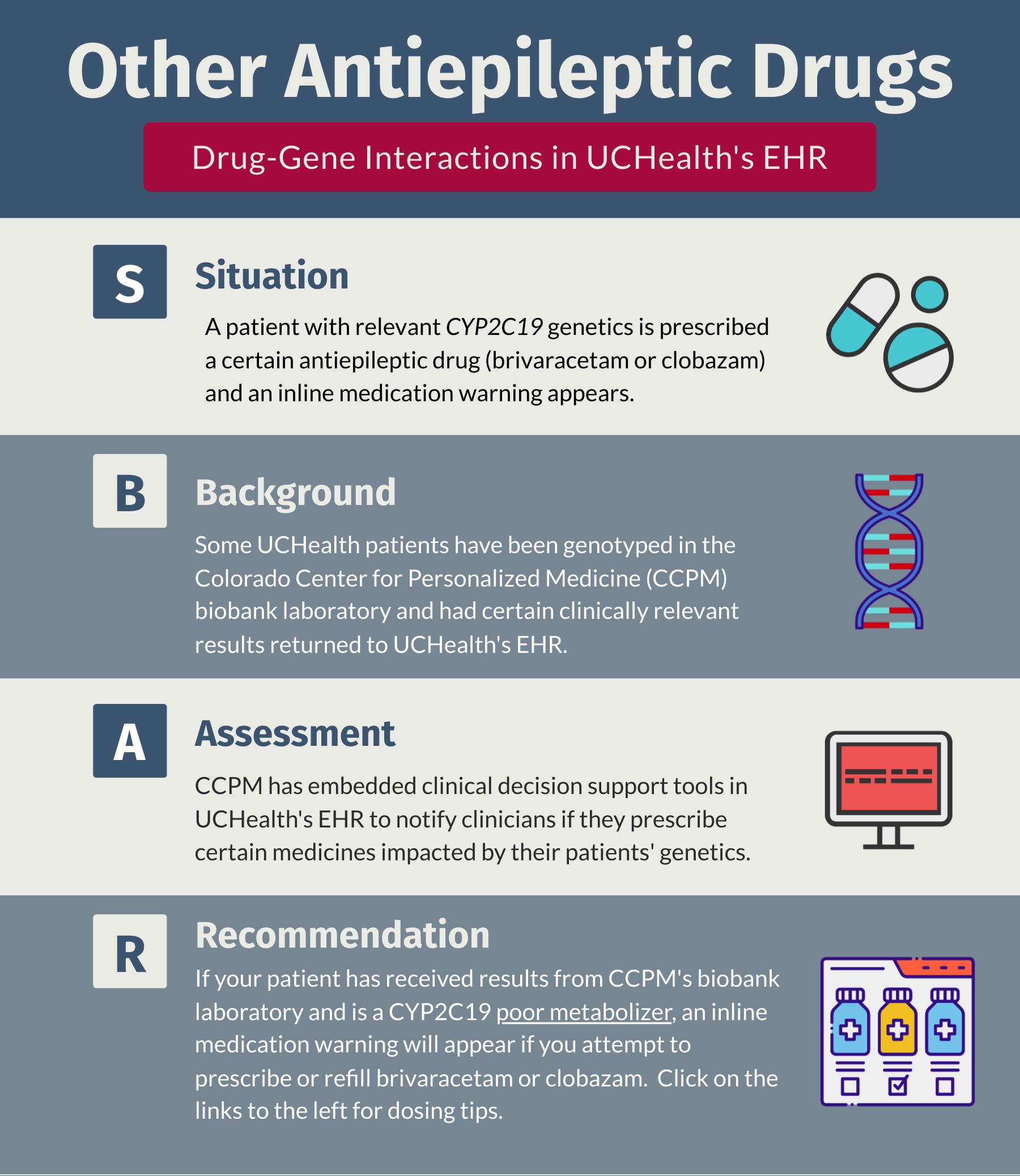 SBAR for antiepileptic drugs and CYP2C19