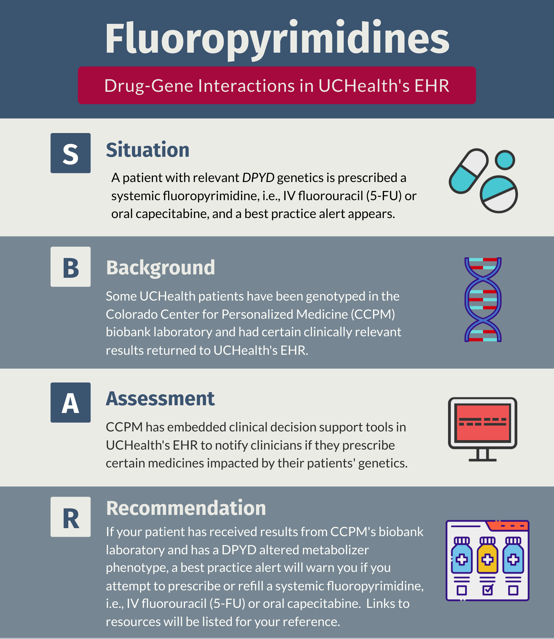 SBAR for DPYD and fluoropyrimidines