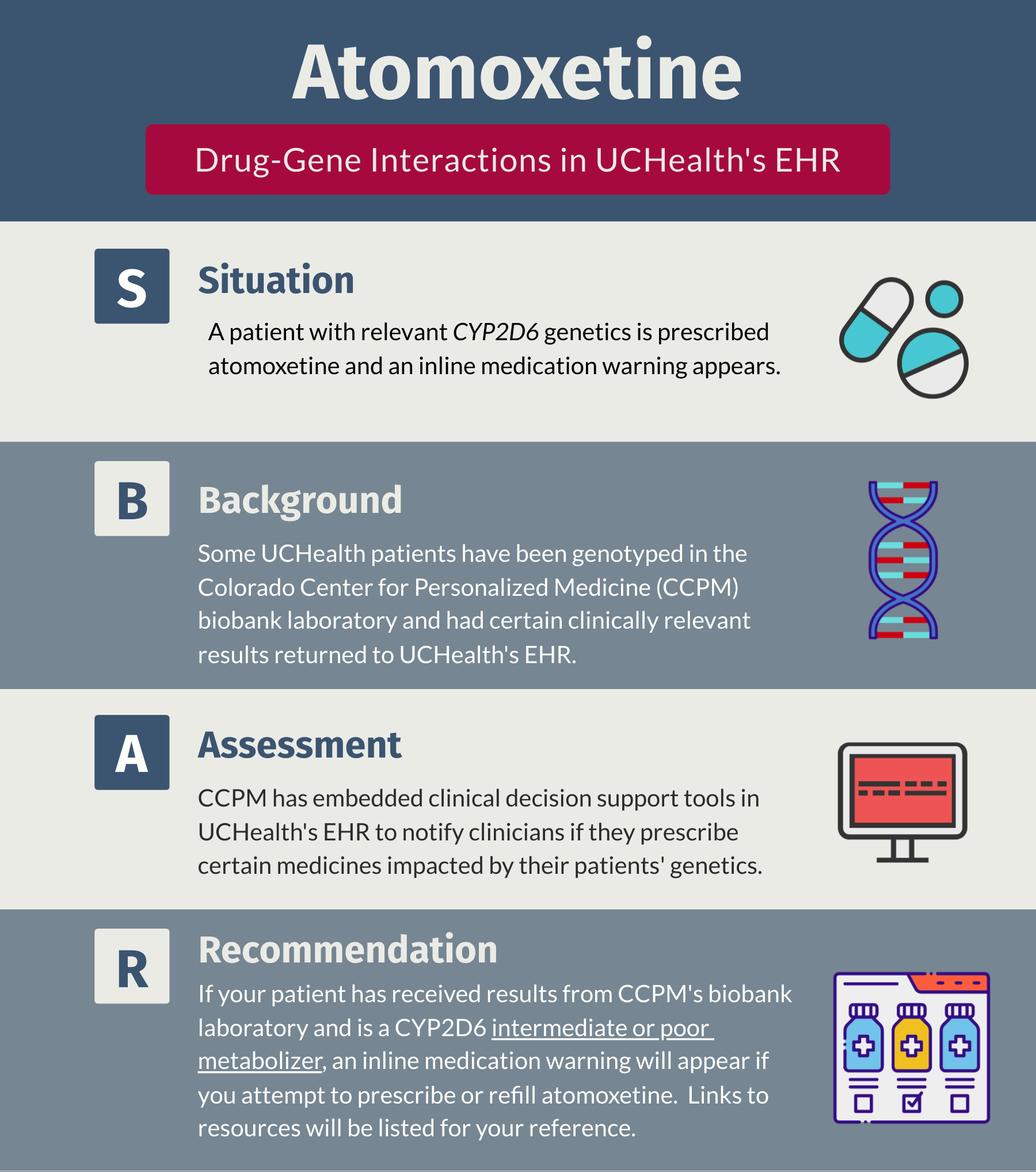 SBAR for Atomoxetine and CYP2D6