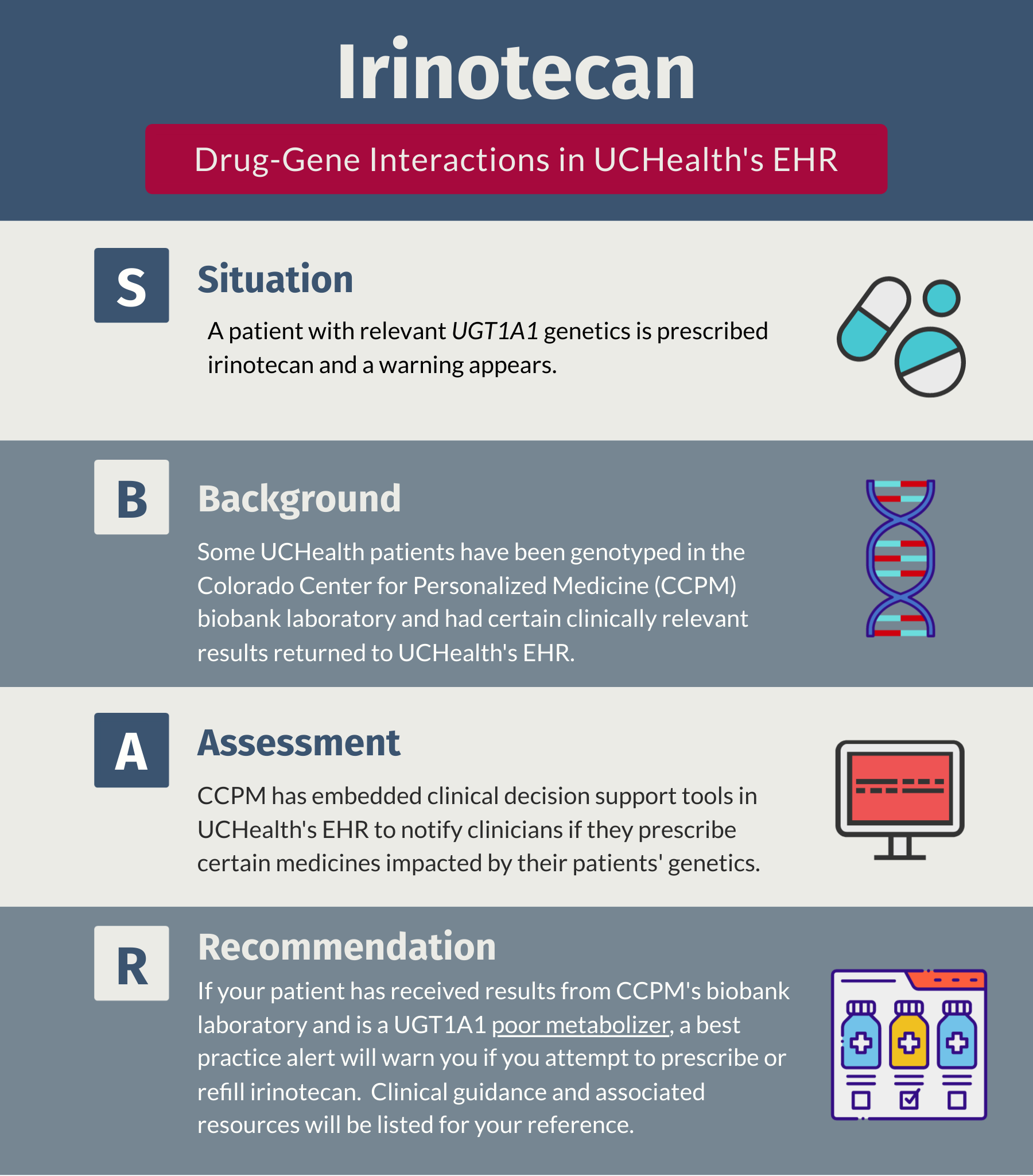 SBAR for Irinotecan and UGT1A1