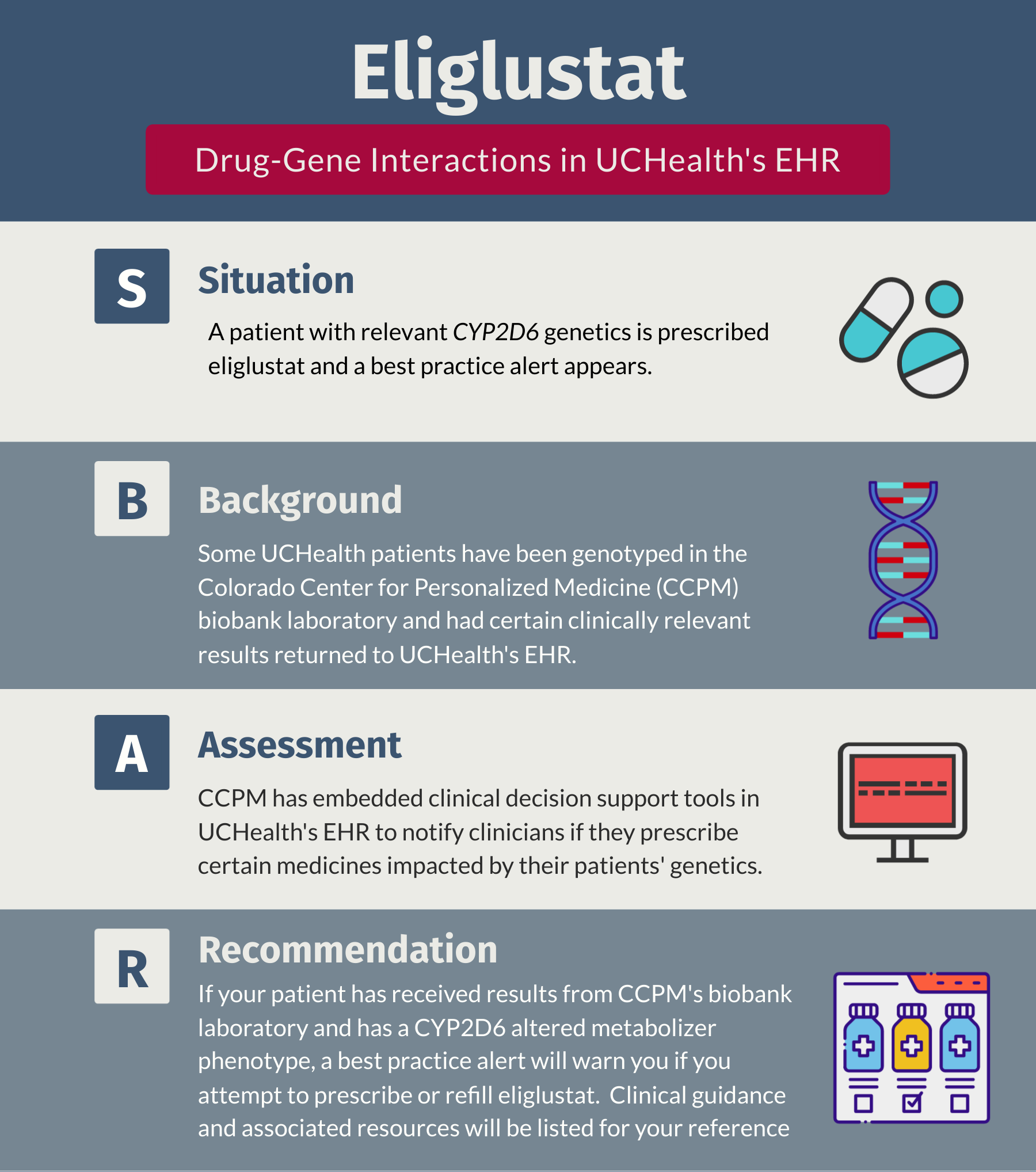 SBAR for Eliglustat