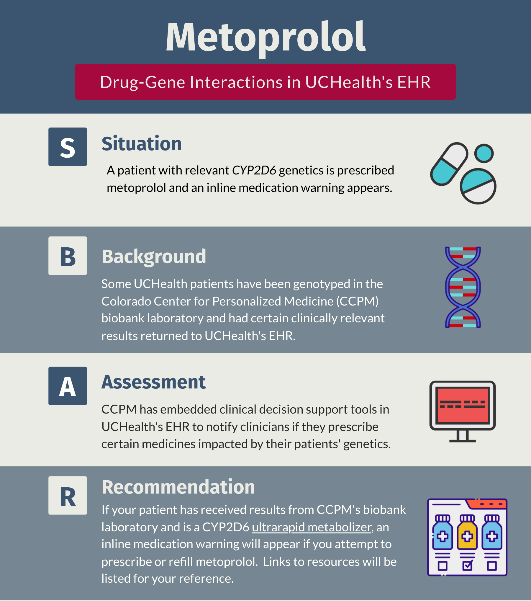 SBAR for metoprolol