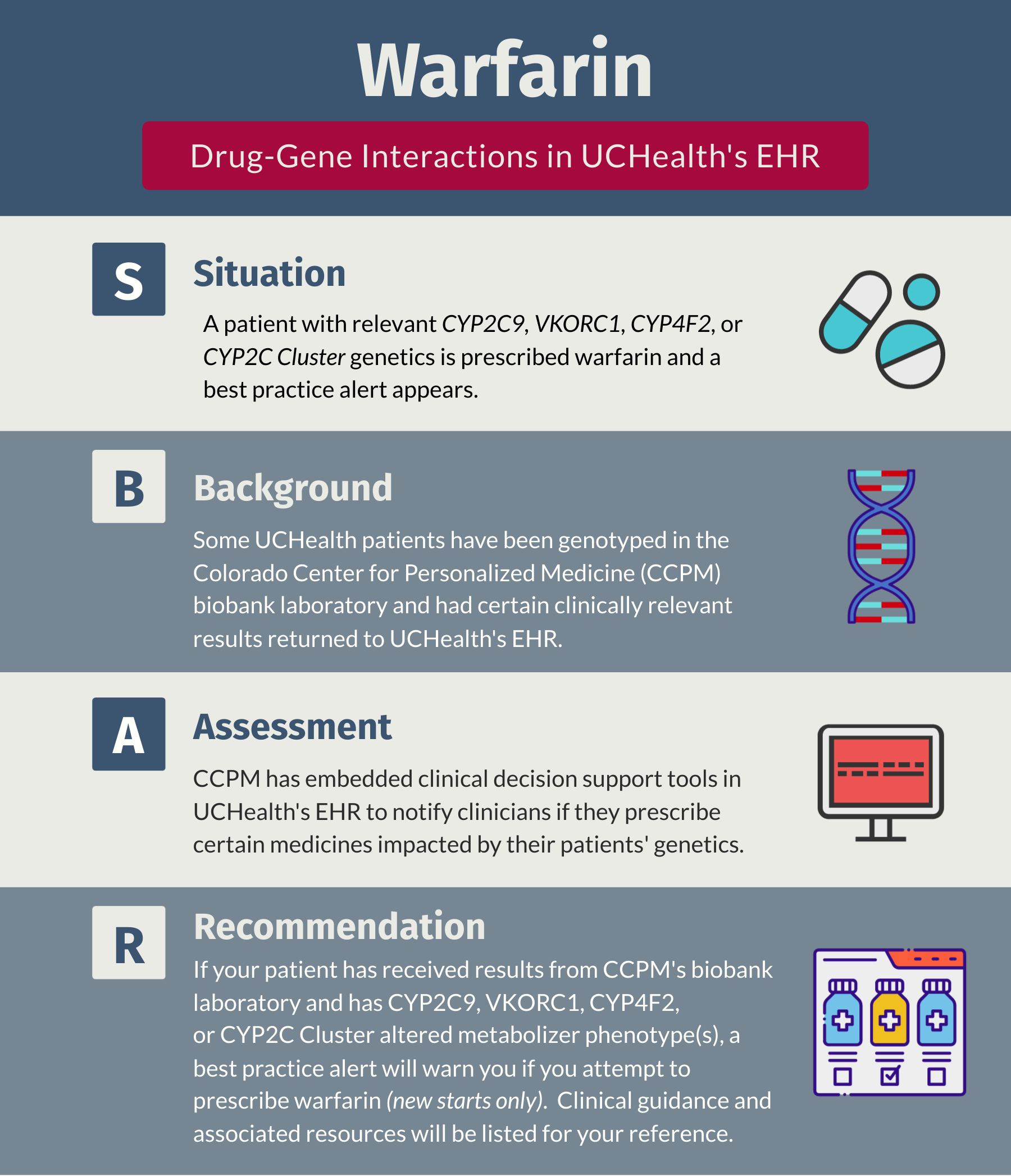 SBAR for Warfarin