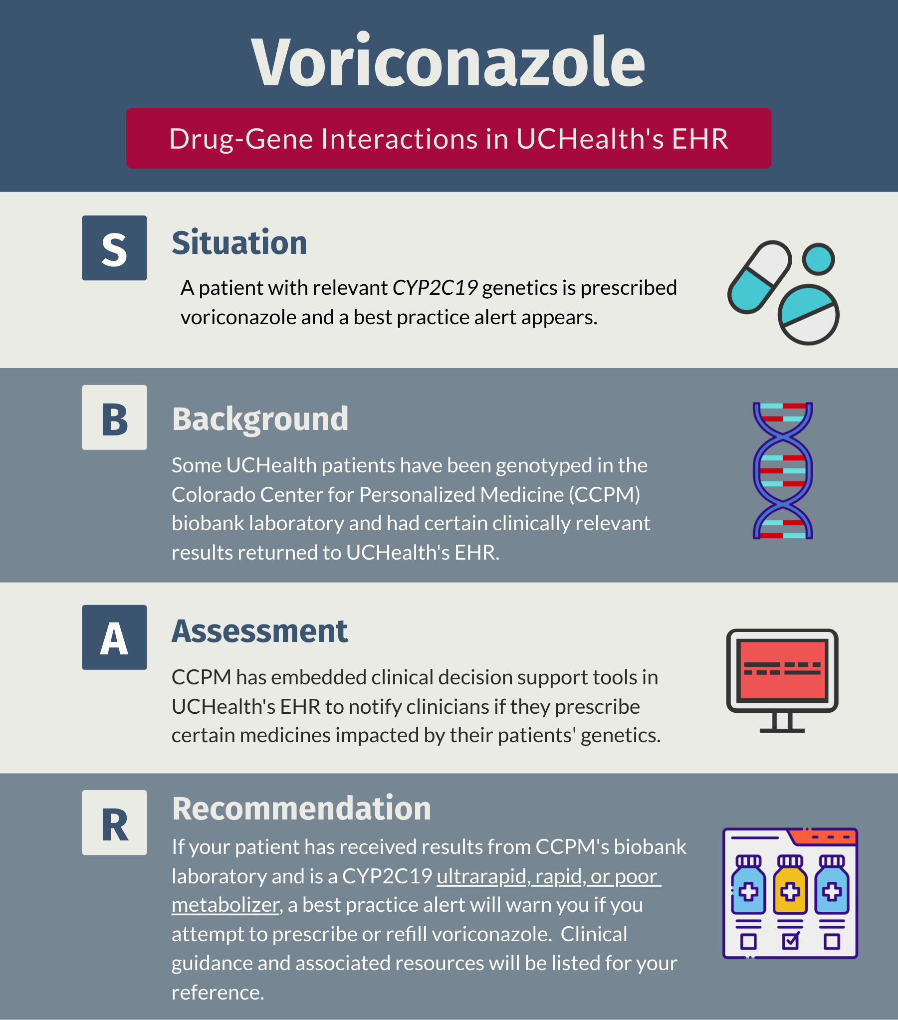 SBAR for voriconazole