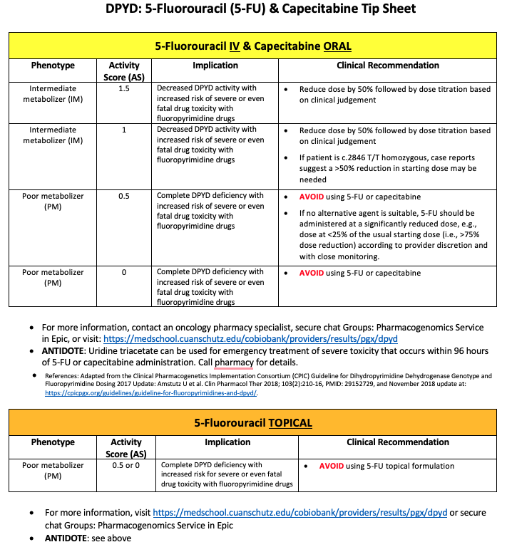 DPYD-Fluoropyrimidines Tipsheet