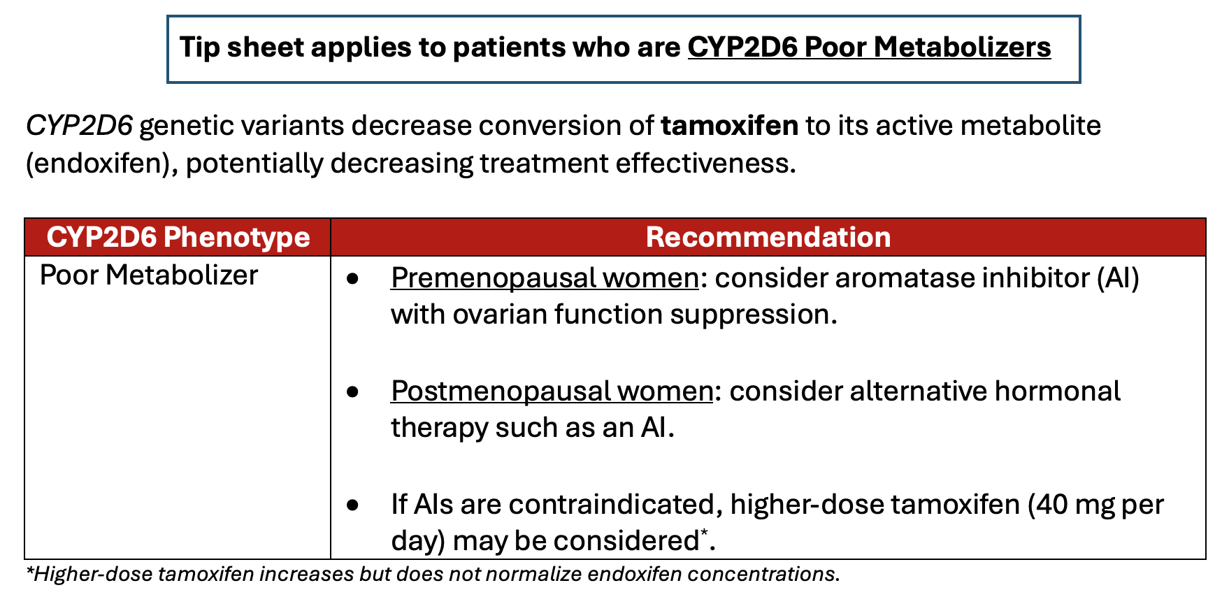 Tamoxifen_TipSheet