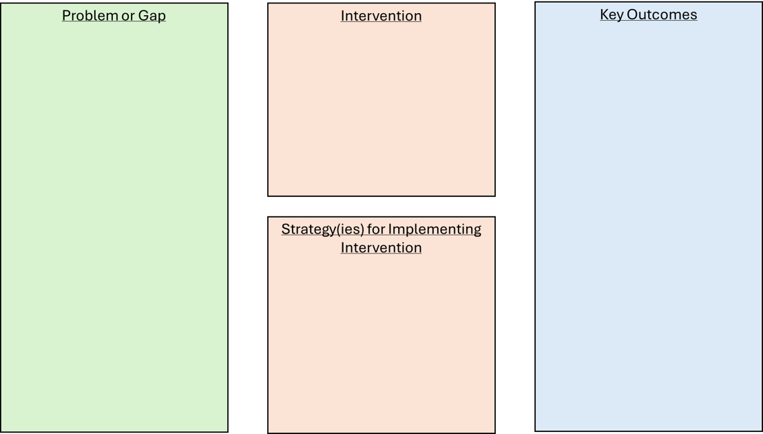 Basic Logic Model a basic logic model template