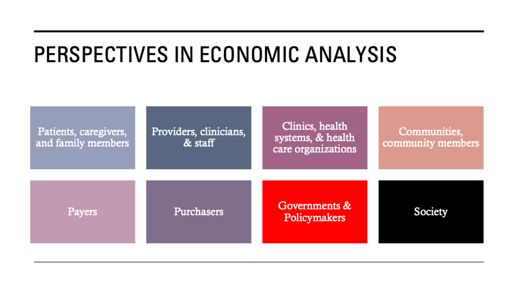Perspecitves in Economic Analysis Figure listing pssible perspectives (e.g. patients, caregivers, clinics, payers, society, etc)